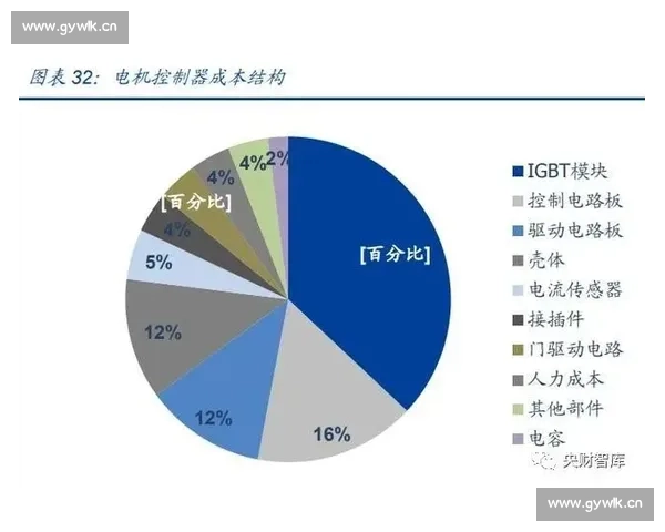 以S14为核心探索未来汽车智能化技术发展与应用趋势